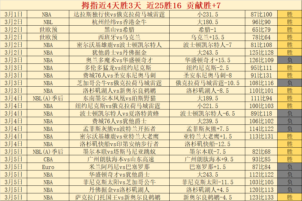 巴林挑战日,三笘薰,远藤航领衔,世界杯半决赛,2026世界杯,半决赛对阵,赛事分析,精彩瞬间