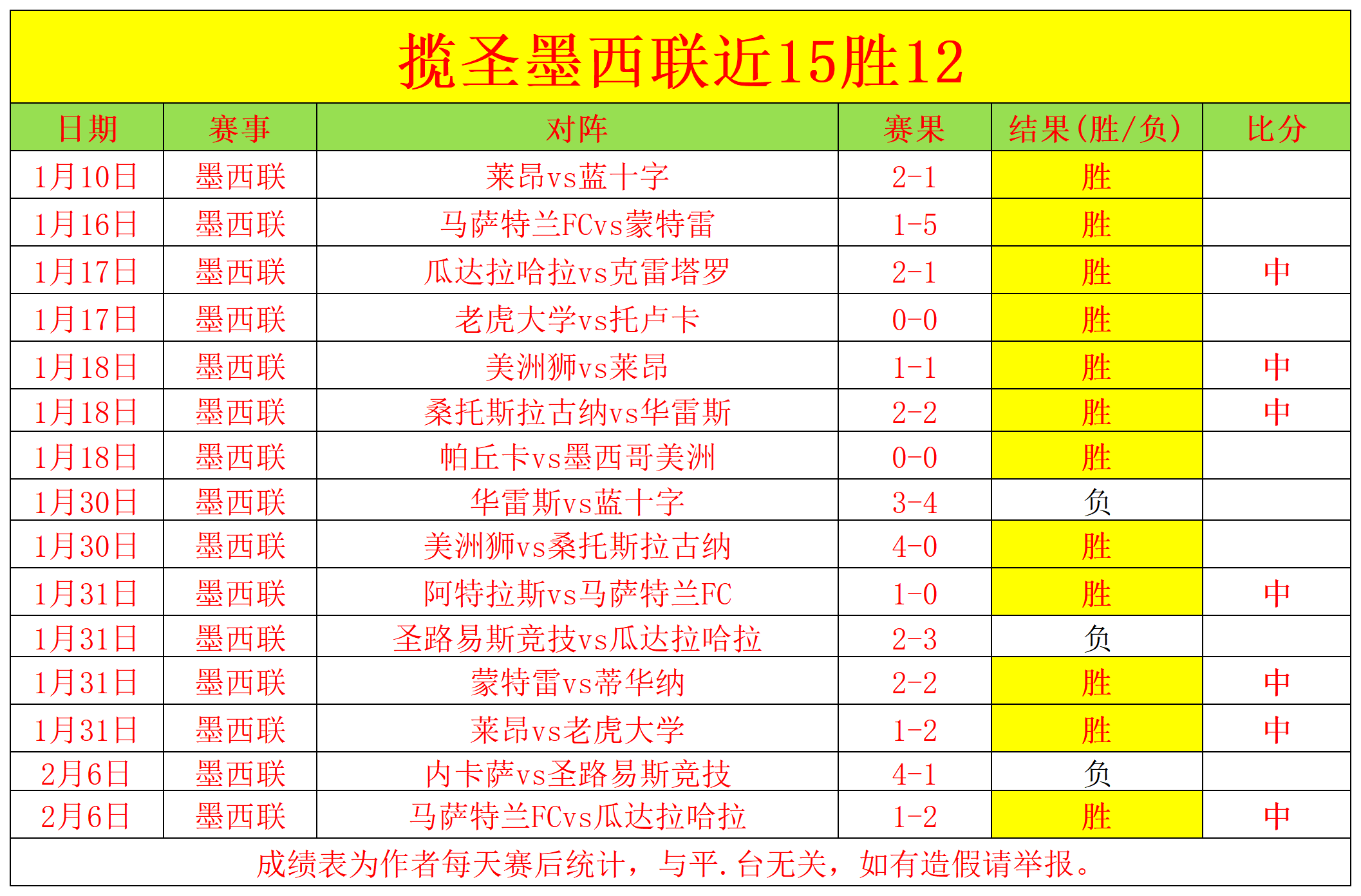 波尔图官方,确认,阿森纳基维,世界杯半决赛,2026世界杯,半决赛对阵,赛事分析,精彩瞬间