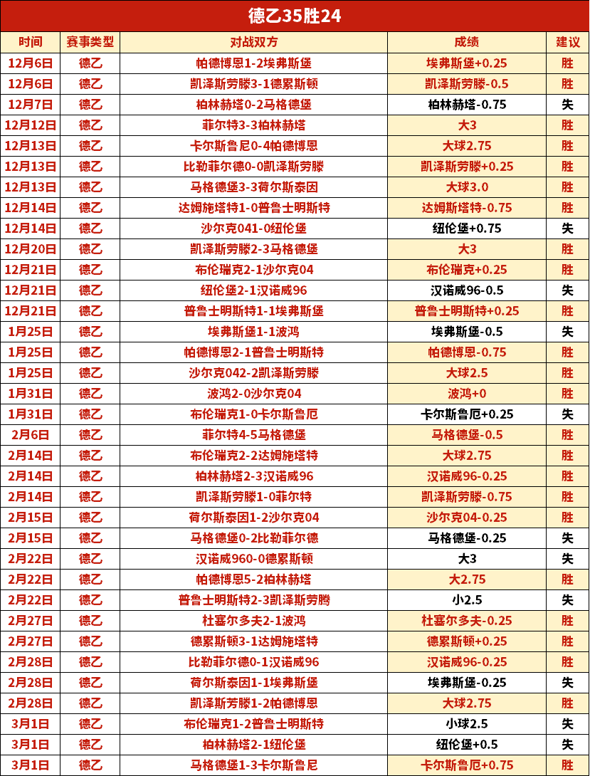 波尔图官方,确认,阿森纳基维,世界杯半决赛,2026世界杯,半决赛对阵,赛事分析,精彩瞬间