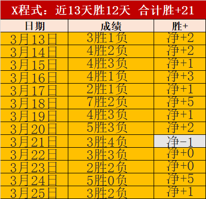 神九航天员,刷新舱外作,业最长时长,世界杯半决赛,2026世界杯,半决赛对阵,赛事分析,精彩瞬间