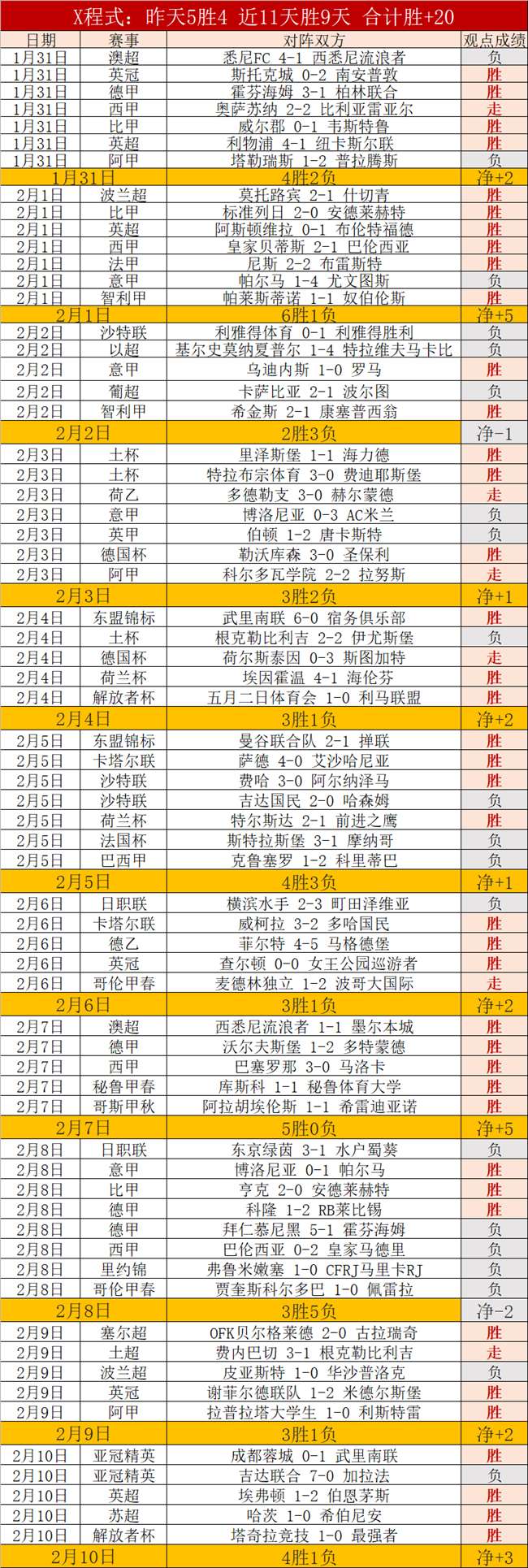 三连赛,西部倒数第,一激战再起,世界杯半决赛,2026世界杯,半决赛对阵,赛事分析,精彩瞬间