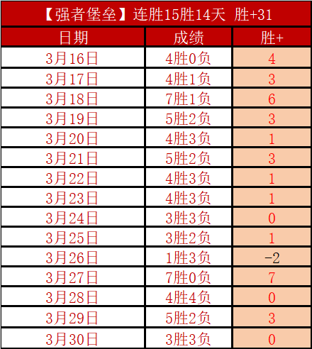 福登头球四,连击,开启英超新,世界杯半决赛,2026世界杯,半决赛对阵,赛事分析,精彩瞬间