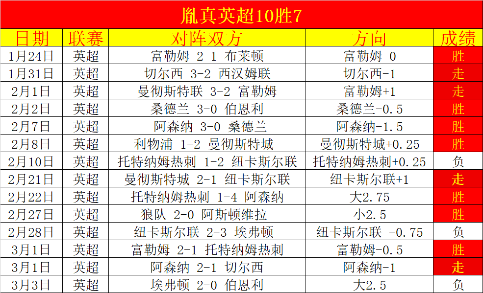 福登头球四,连击,开启英超新,世界杯半决赛,2026世界杯,半决赛对阵,赛事分析,精彩瞬间