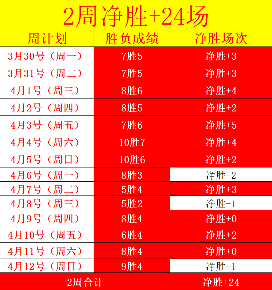 昨天大乐透,期号分析,积分接近两,世界杯半决赛,2026世界杯,半决赛对阵,赛事分析,精彩瞬间