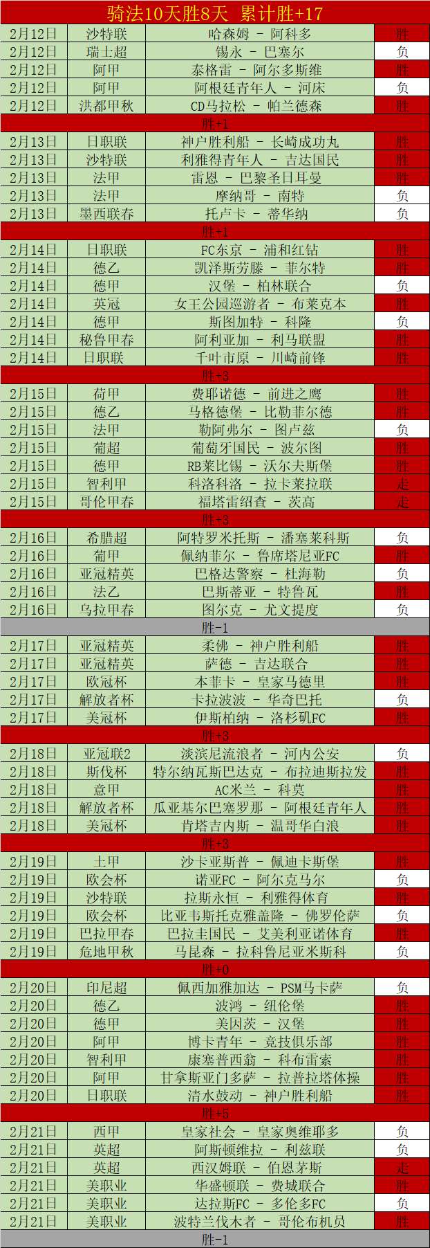 雷霆本赛季,独占鳌头,场均净胜分,世界杯半决赛,2026世界杯,半决赛对阵,赛事分析,精彩瞬间