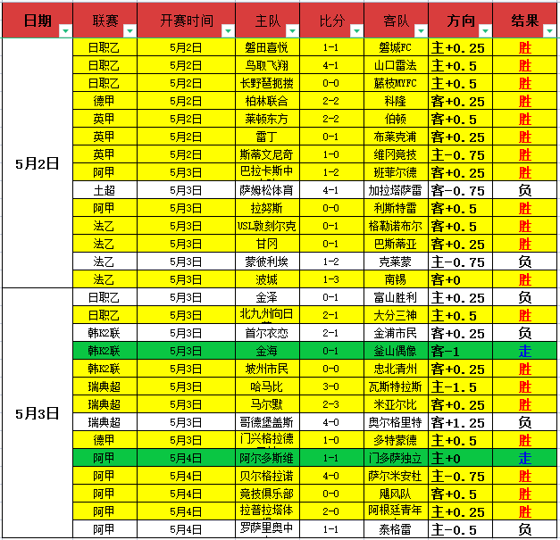 大乐透期号,专家推荐,质合分析不,世界杯半决赛,2026世界杯,半决赛对阵,赛事分析,精彩瞬间