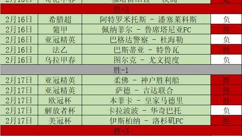雷霆本赛季独占鳌头，场均净胜分达+13.36，书写历史新高篇章！